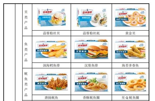 a股虎年首家ipo被否出現(xiàn) 美團(tuán) 新希望等豪華股東加持,失敗原因是